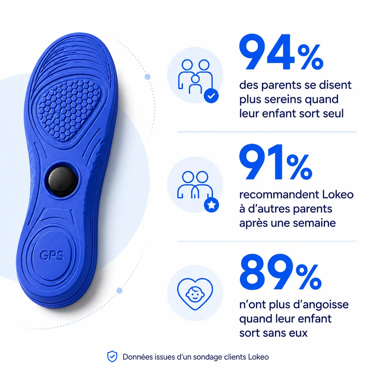 Semelle GPS  - localisez votre enfant en temps réel